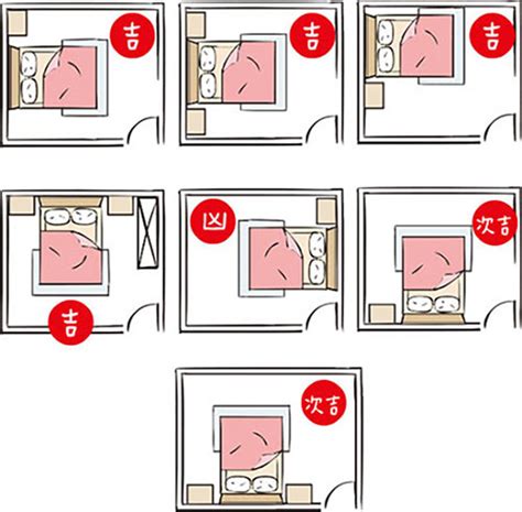 開門見床風水|房間風水－床位的12種擺放禁忌與破解方法 (附圖)